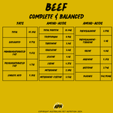 DOG- Beef Complete and Balanced Blend - Nutritional Profile