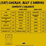 CAT- Chicken, Beef and Sardine Complete & Balanced - Nutritional Profile