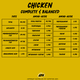 DOG- Chicken Complete & Balanced Blend - Nutritional Profile