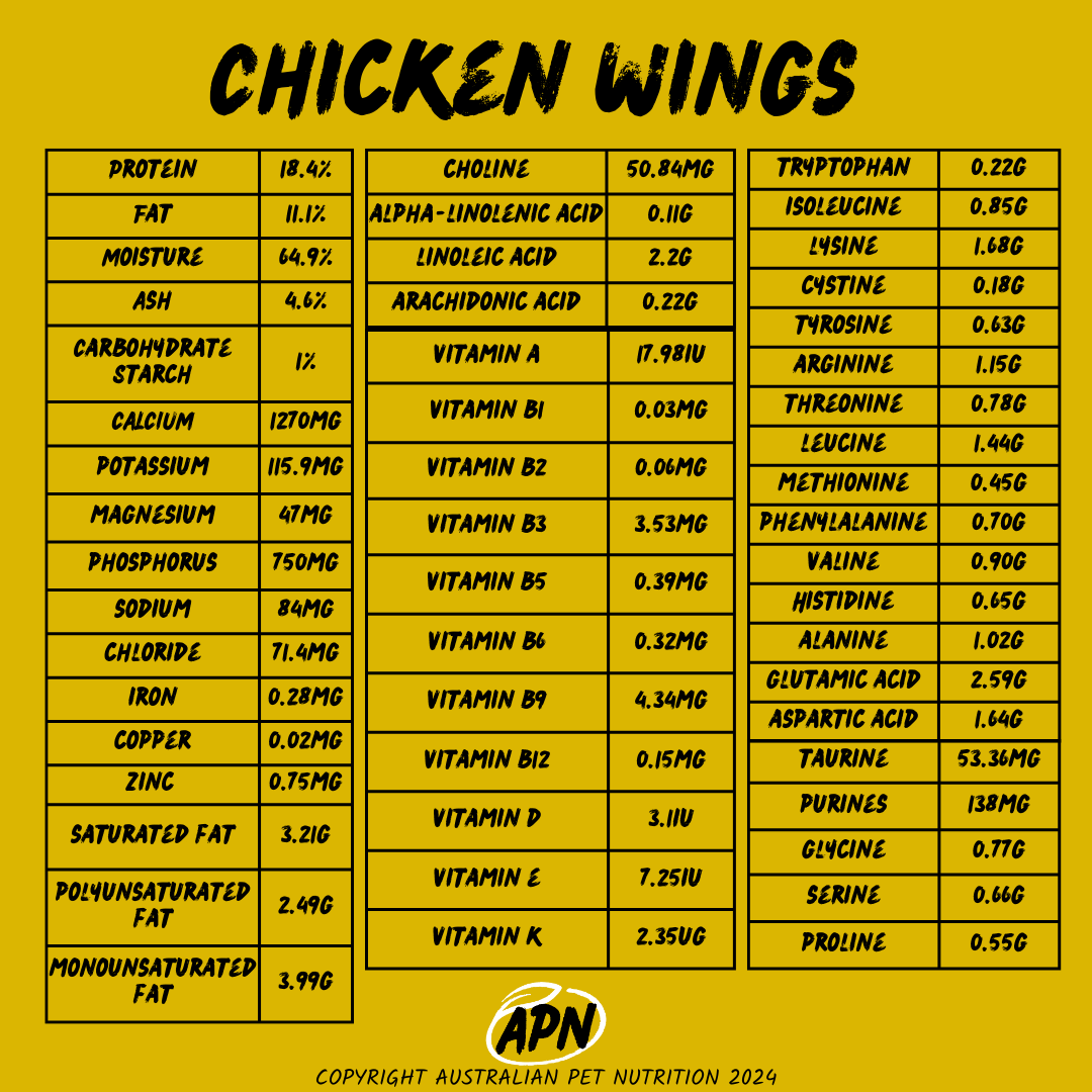 Chicken Wings - Nutritional Profile