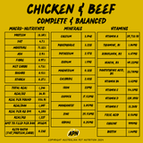 DOG- Chicken & Beef Blend (Completed and Balanced) - Nutritional Profile