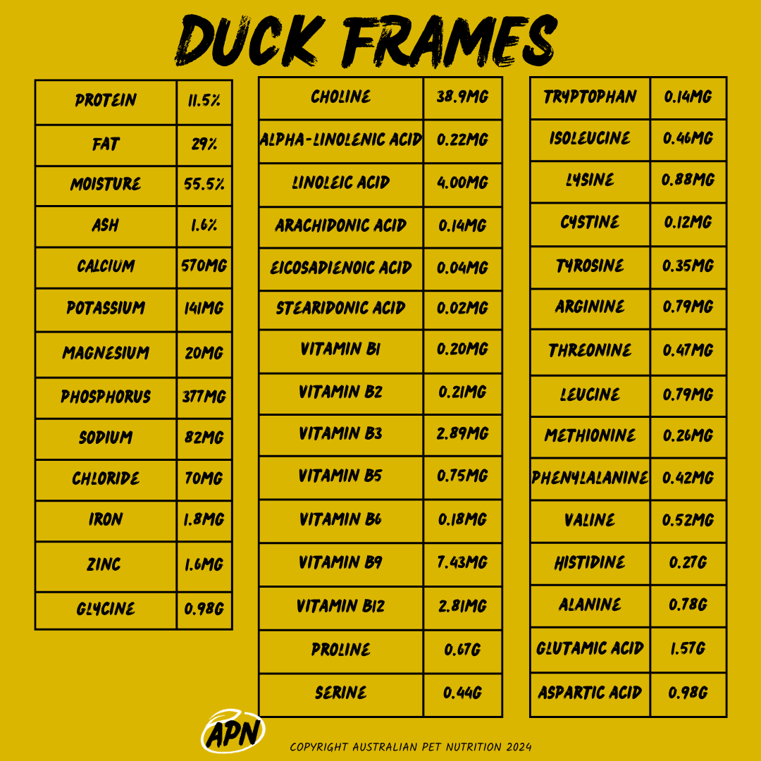 Duck Frames - Nutritional Profile