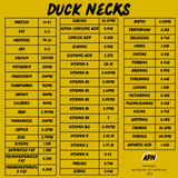 Duck Necks - Nutritional Profile