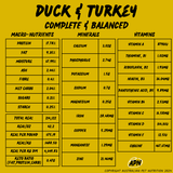 DOG -Duck & Turkey Blend (Complete & Balanced) - Nutritional Profile