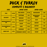 DOG -Duck & Turkey Blend (Complete & Balanced) - Nutritional Profile