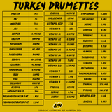 Turkey Drumettes - Nutritional Profile