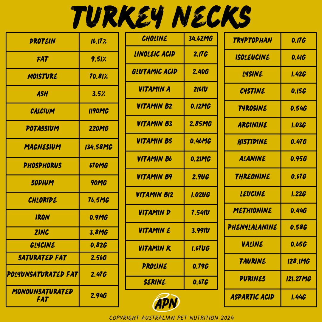 Turkey Neck Bones - Nutritional Profile