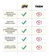 Australian Pet Nutrition vs everyone else